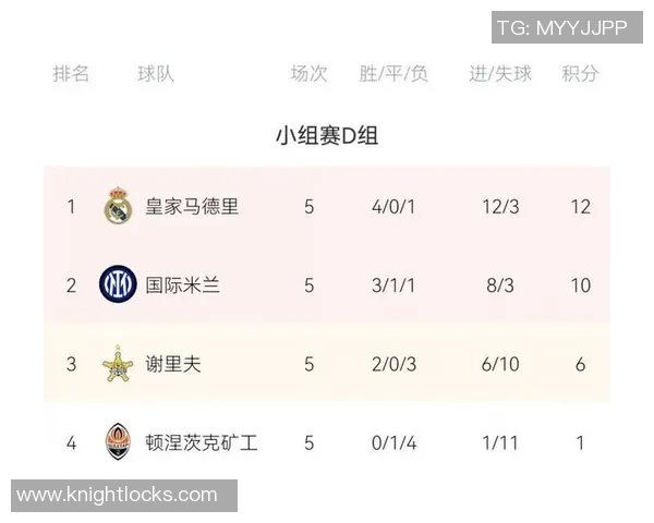 欧冠进球数据及射手卡塞的赛季表现分析