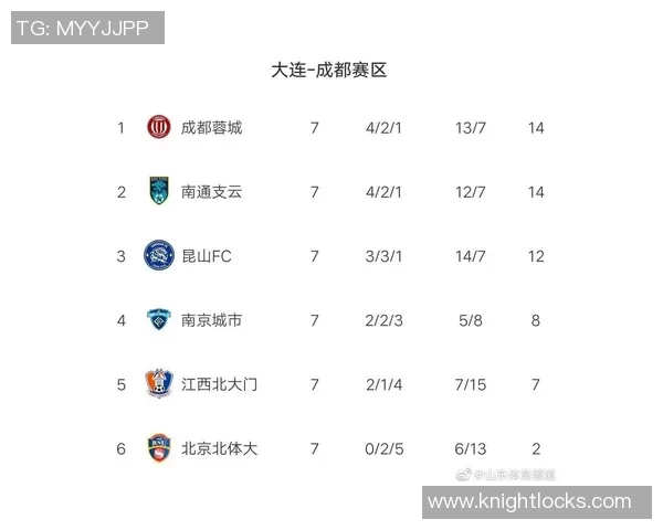 西安足球队强势领跑联赛积分榜73分引领群雄